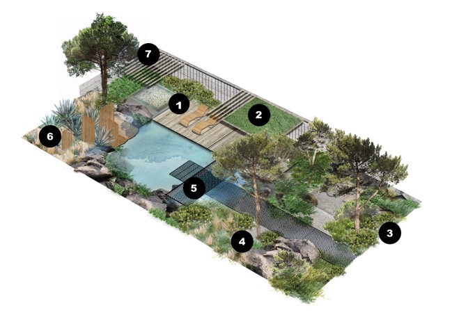 A garden design reflecting how a gardener can introduce their own personality into their design with labelled notes